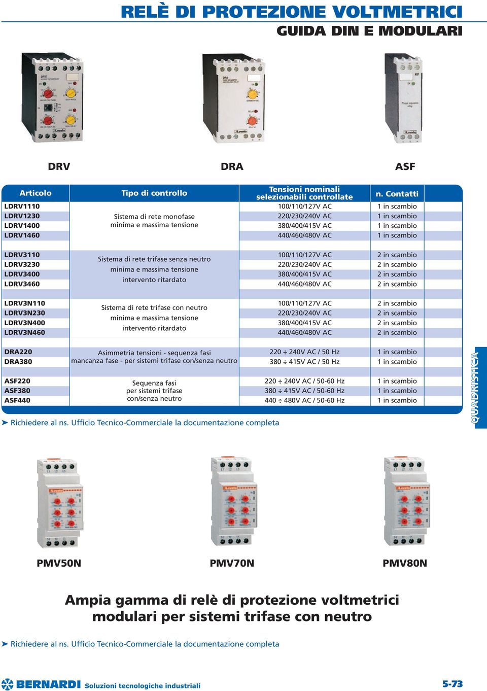 rete trifase senza neutro LDRV3230 220/230/240V AC minima e massima tensione LDRV3400 380/400/415V AC intervento ritardato LDRV3460 440/460/480V AC LDRV3N110 100/110/127V AC Sistema di rete trifase