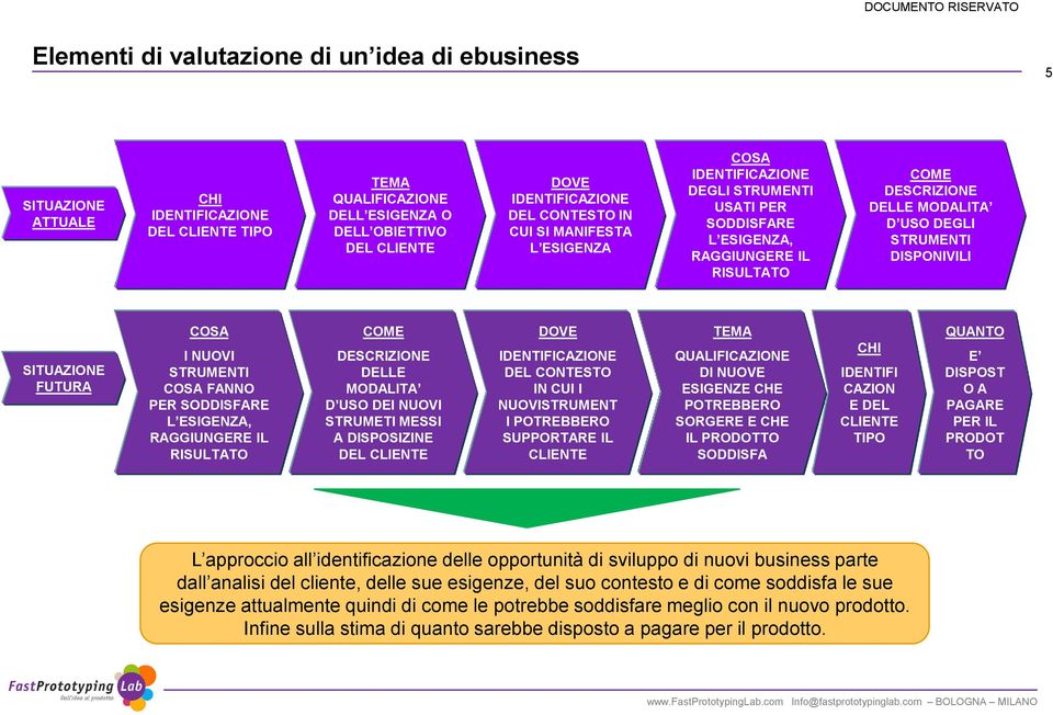 DISPONIVILI SITUAZIONE FUTURA COSA I NUOVI STRUMENTI COSA FANNO PER SODDISFARE L ESIGENZA, RAGGIUNGERE IL RISULTATO COME DESCRIZIONE DELLE MODALITA D USO DEI NUOVI STRUMETI MESSI A DISPOSIZINE DEL