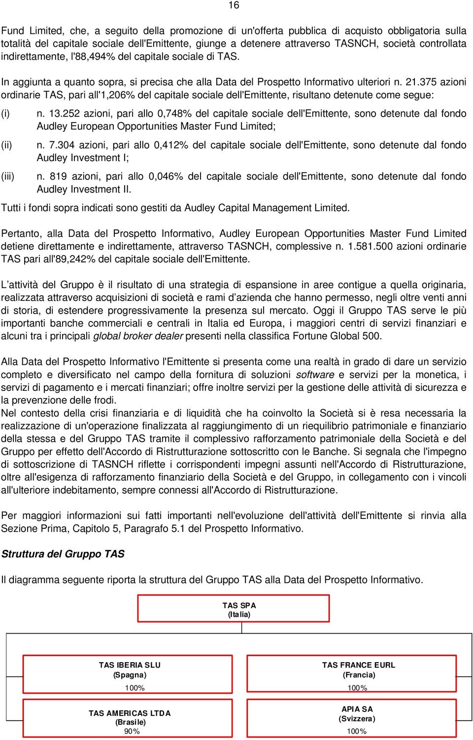 375 azioni ordinarie TAS, pari all'1,206% del capitale sociale dell'emittente, risultano detenute come segue: (i) (ii) (iii) n. 13.