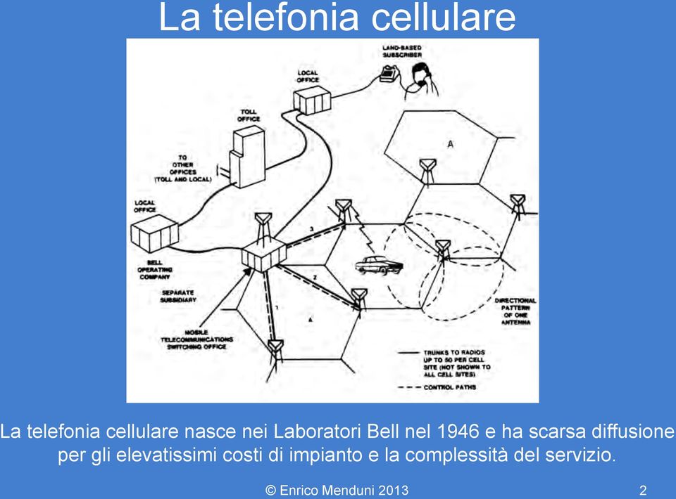 diffusione per gli elevatissimi costi di