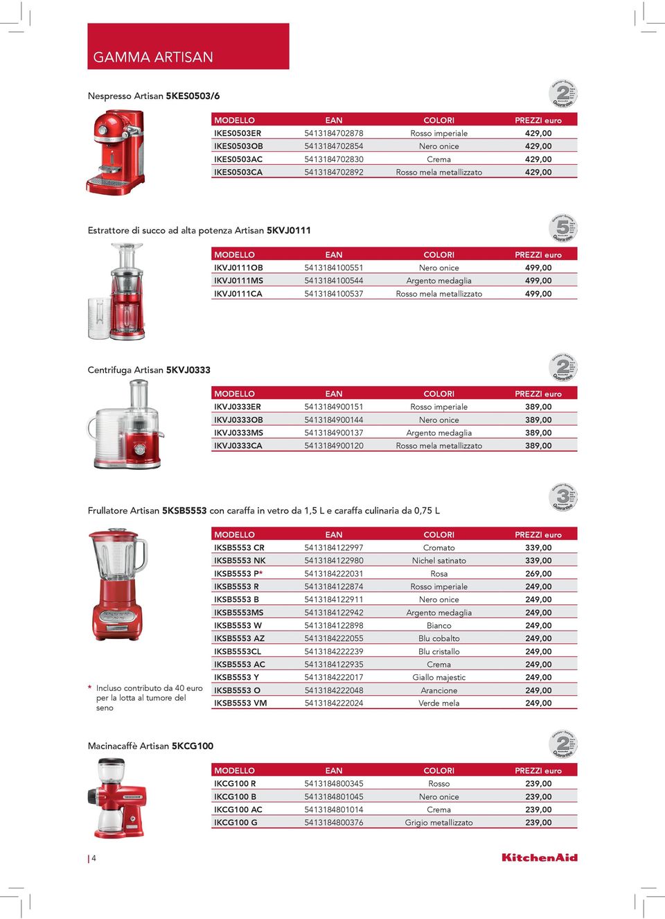 5413184100537 Rosso mela metallizzato 499,00 Centrifuga Artisan 5KVJ0333 IKVJ0333ER 5413184900151 Rosso imperiale 389,00 IKVJ0333OB 5413184900144 Nero onice 389,00 IKVJ0333MS 5413184900137 Argento