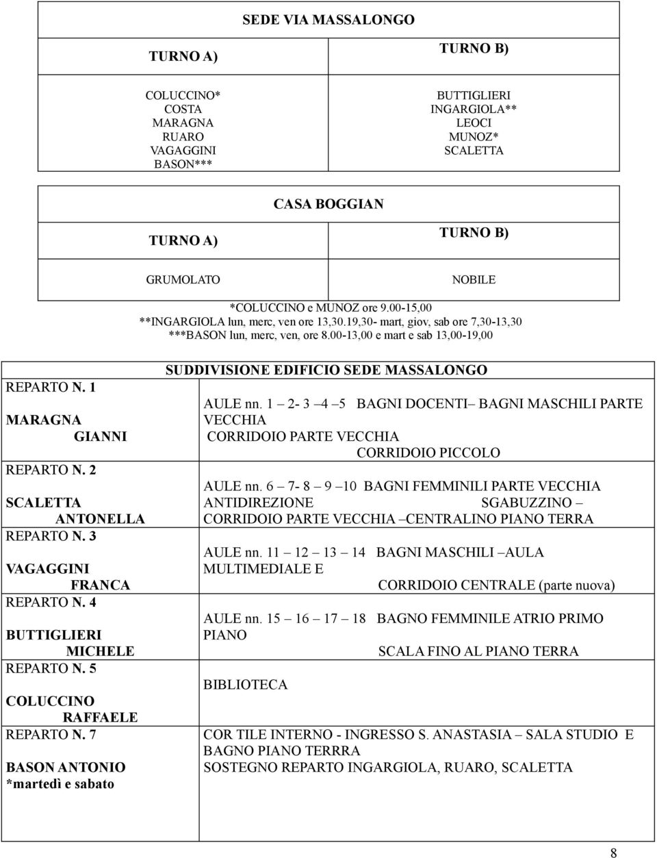 2 SCALETTA ANTONELLA REPARTO N. 3 VAGAGGINI FRANCA REPARTO N. 4 BUTTIGLIERI MICHELE REPARTO N. 5 COLUCCINO RAFFAELE REPARTO N.