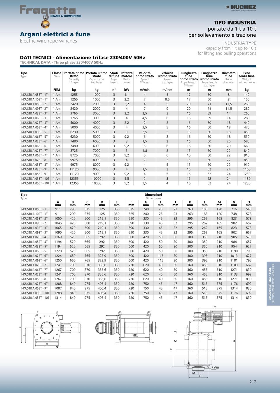 m/min m/inm m m kg INDUSTRIA 05BT - 1T 1 Am 1255 1000 3 1,1 4 5 17 60 8 140 INDUSTRIA 10BT - 1T 1 Am 1255 1000 3 2,2 7 8,5 17 60 8 150 INDUSTRIA 05BT - 2T 1 Am 2420 2000 3 2,2 4 5 20 71 11,5 260