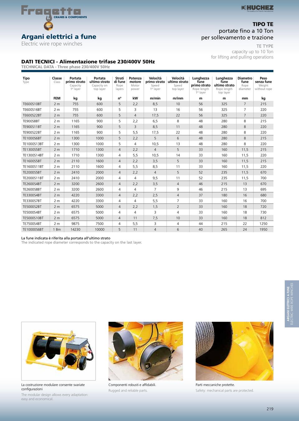 primo 1 st ultimo top Lunghezza primo length 1 st Lunghezza ultimo length top Diametro diameter Peso senza Weight without rope FEM kg kg n kw m/min m/inm m m kg TE600S10BT 2 m 755 600 5 2,2 8,5 10 56