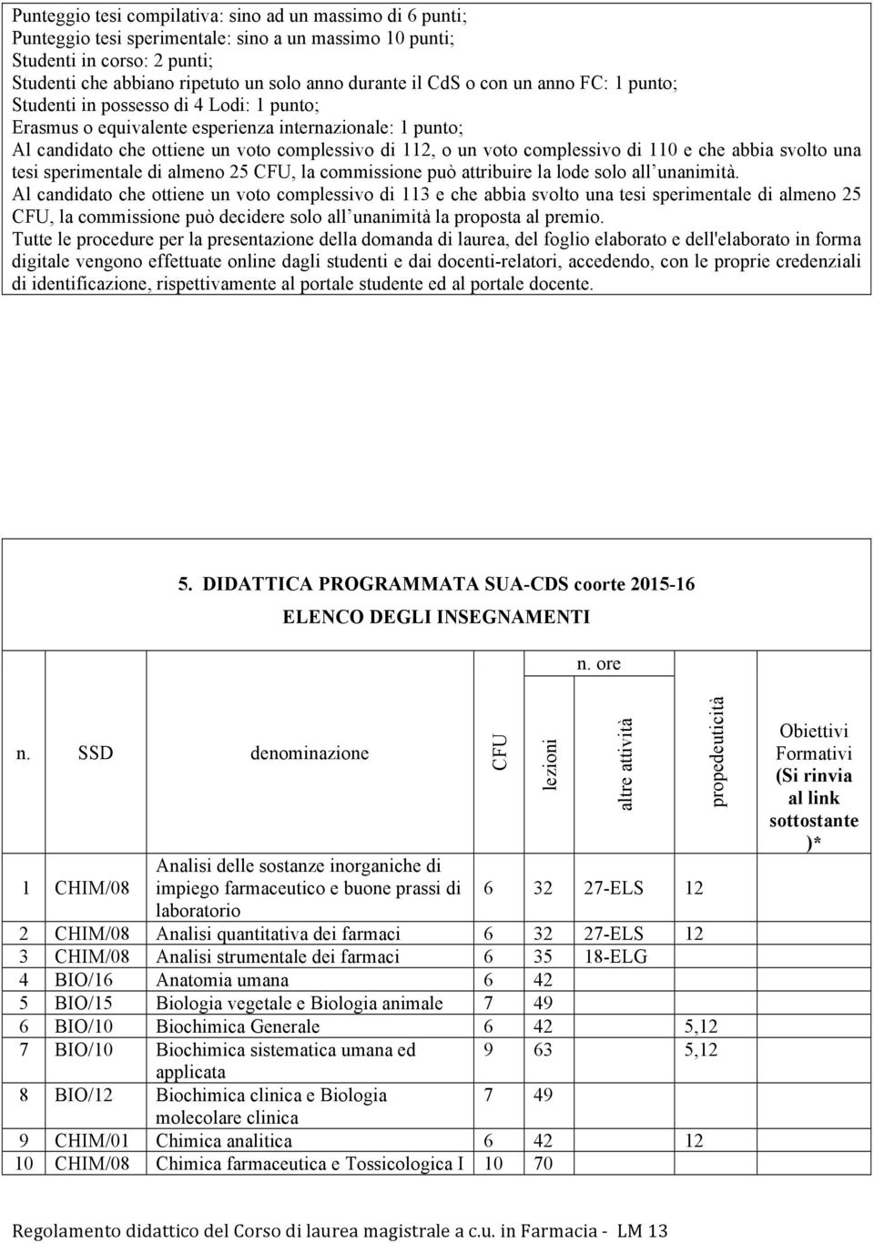 di 110 e che abbia svolto una tesi sperimentale di almeno 25 CFU, la commissione può attribuire la lode solo all unanimità.