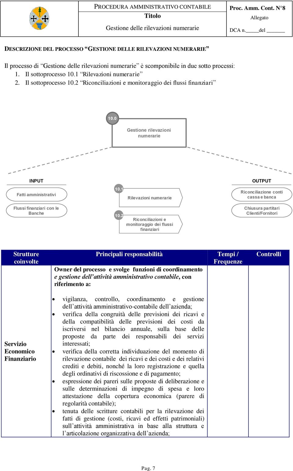 2 Riconciliazioni e monitoraggio dei flussi finanziari Chiusura partitari Clienti/Fornitori Strutture coinvolte Servizio Principali responsabilità Tempi / Frequenze Owner del processo e svolge