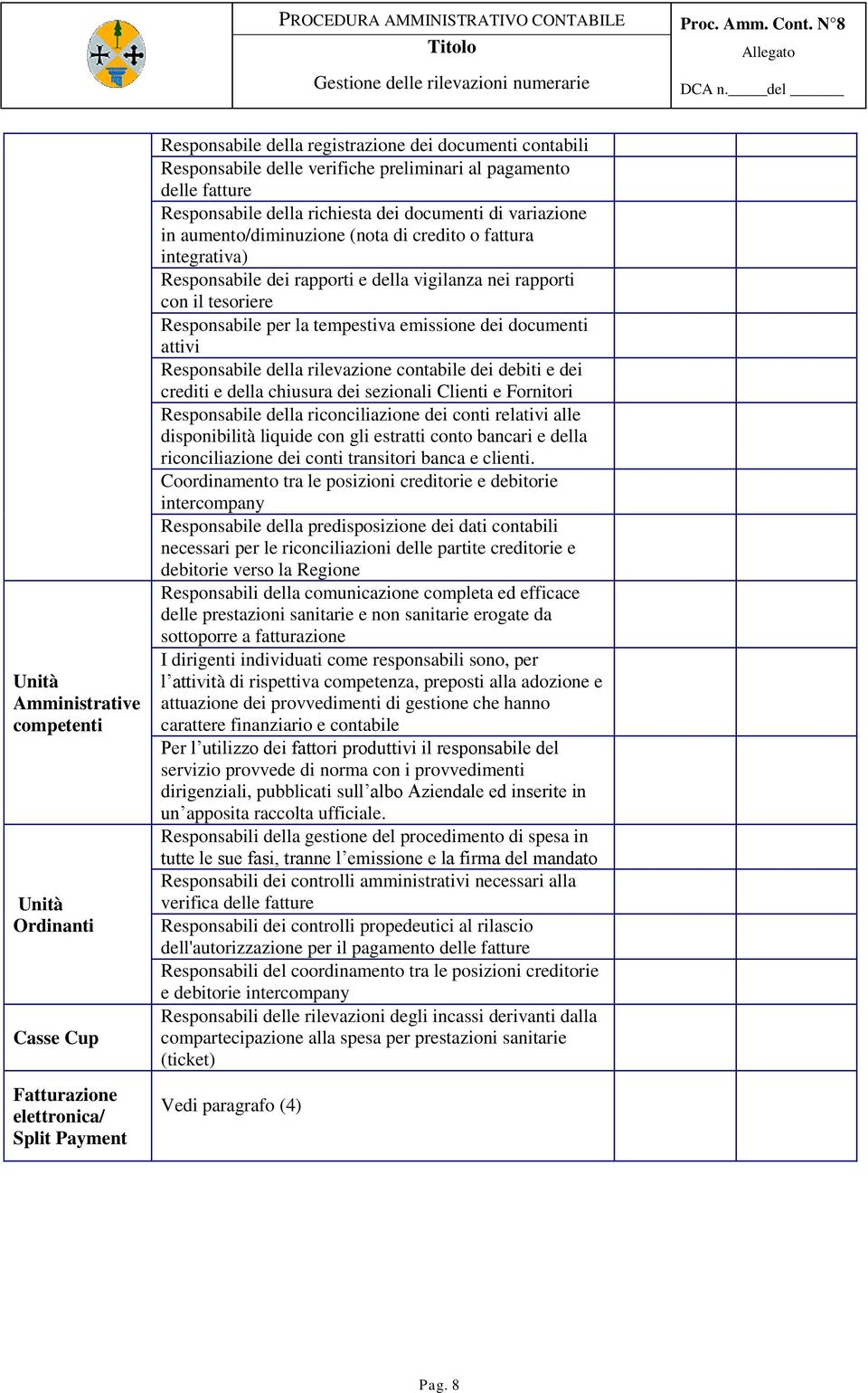 rapporti con il tesoriere Responsabile per la tempestiva emissione dei documenti attivi Responsabile della rilevazione contabile dei debiti e dei crediti e della chiusura dei sezionali Clienti e