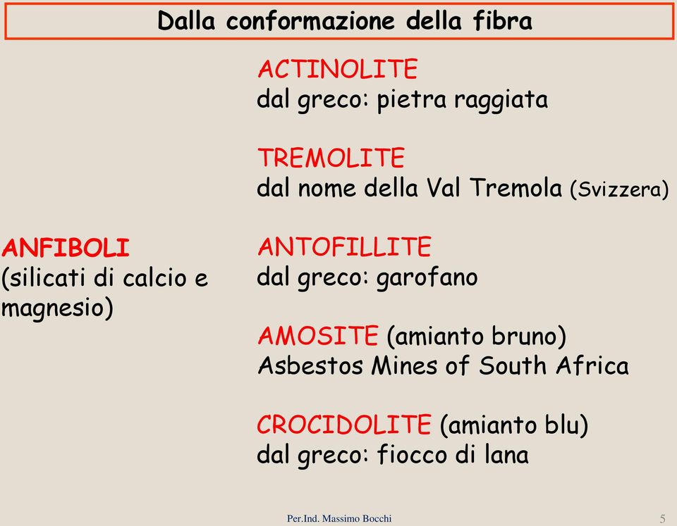 calcio e magnesio) ANTOFILLITE dal greco: garofano AMOSITE (amianto bruno)