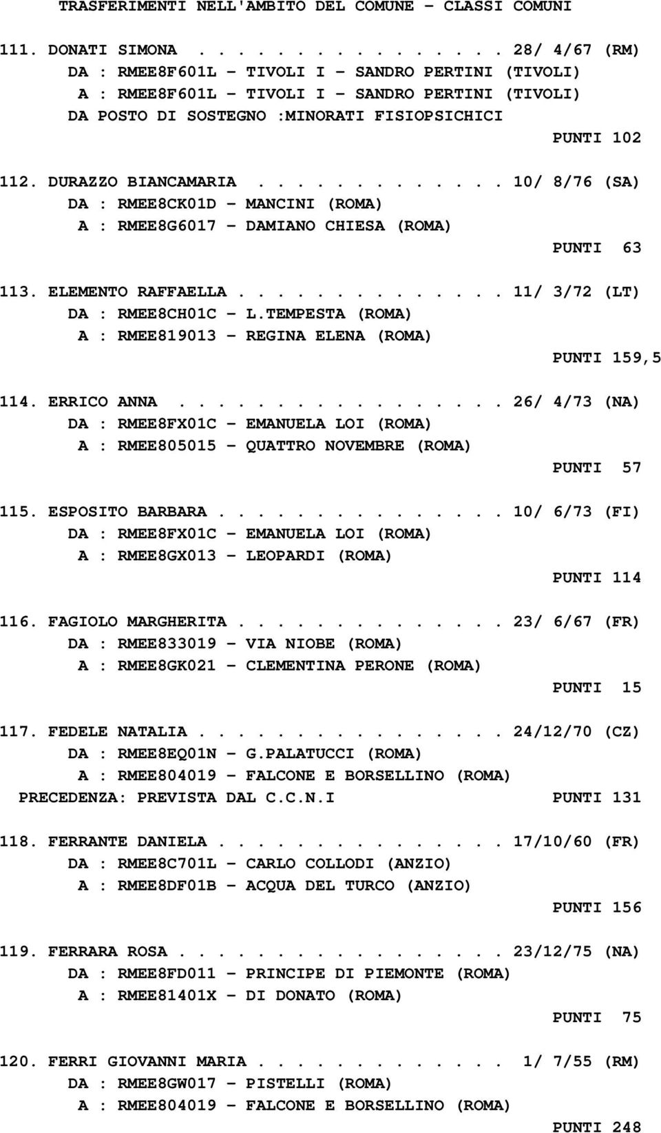 ............ 10/ 8/76 (SA) DA : RMEE8CK01D - MANCINI (ROMA) A : RMEE8G6017 - DAMIANO CHIESA (ROMA) PUNTI 63 113. ELEMENTO RAFFAELLA.............. 11/ 3/72 (LT) DA : RMEE8CH01C - L.