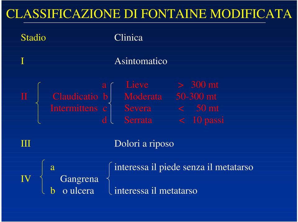 Severa < 50 mt d Serrata < 10 passi III Dolori a riposo a interessa