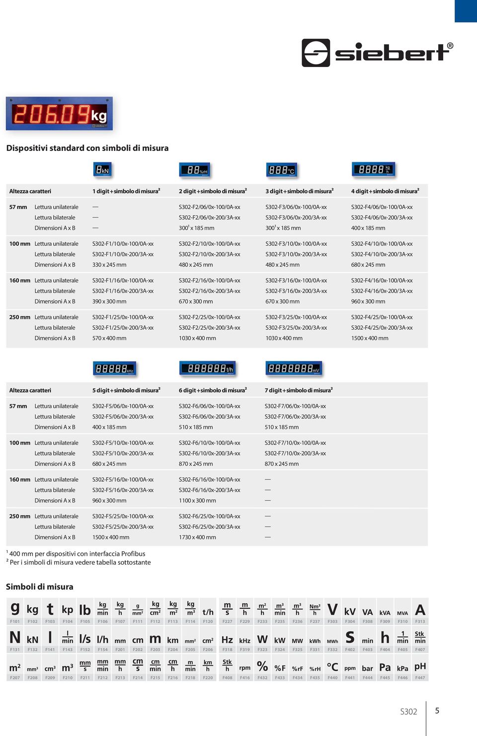 S302-F3/06/0x-200/3A-xx S302-F4/06/0x-200/3A-xx Dimensioni A x 300¹ x 185 mm 300¹ x 185 mm 400 x 185 mm 100 mm Lettura unilaterale S302-F1/10/0x-100/0A-xx S302-F2/10/0x-100/0A-xx