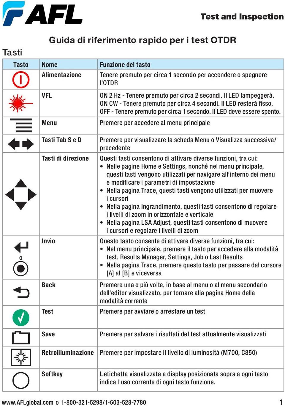 Premere per accedere al menu principale o Tasti Tab S e D Tasti di direzione Invio Back Test Premere per visualizzare la scheda Menu o Visualizza successiva/ precedente Questi tasti consentono di