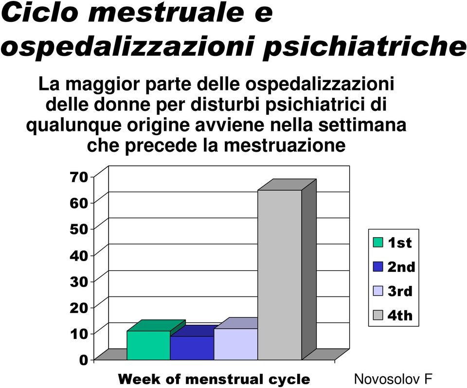 qualunque origine avviene nella settimana che precede la