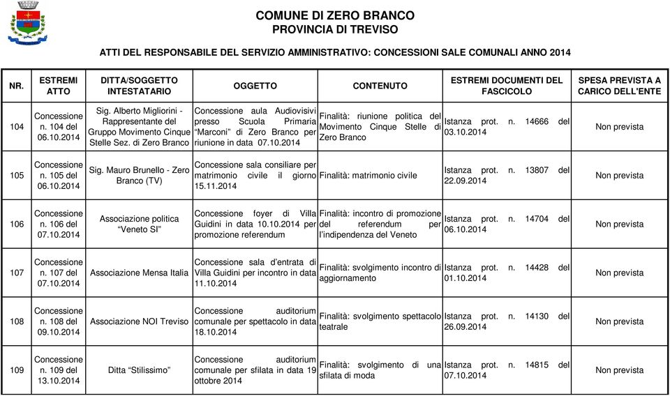 10.2014 Zero Branco 105 n. 105 del 06.10.2014 Sig. Mauro Brunello - Zero Branco (TV) sala consiliare per matrimonio civile il giorno Finalità: matrimonio civile 15.11.2014 Istanza prot. n. 13807 del 22.