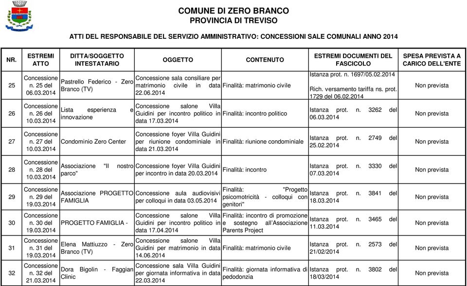 n. 3262 del 06.03.2014 27 n. 27 del 10.03.2014 Condominio Zero Center foyer Villa Guidini per riunione condominiale in Finalità: riunione condominiale data 21.03.2014 Istanza prot. n. 2749 del 25.02.