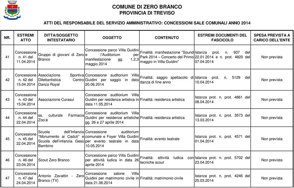 2014 42 n. 42 del 15.04.2014 Dilettantistica Danza Royal Sportiva auditorium Villa Finalità: saggio spettacolo di Istanza prot. n. 5129 del Centro Guidini per saggio in data danza di fine anno 10.04.2014 20.