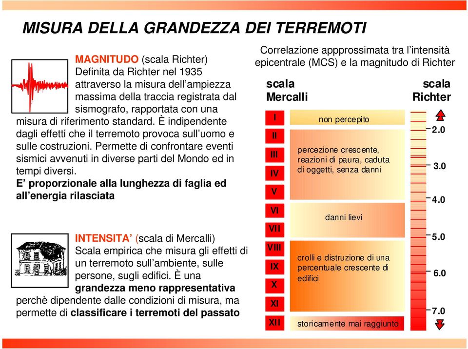 Permette di confrontare eventi sismici avvenuti in diverse parti del Mondo ed in tempi diversi.