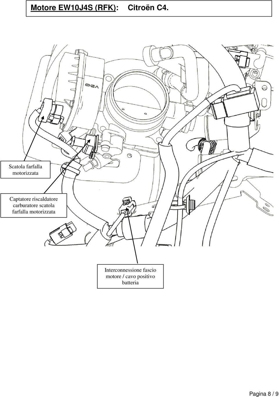 riscaldatore carburatore scatola farfalla