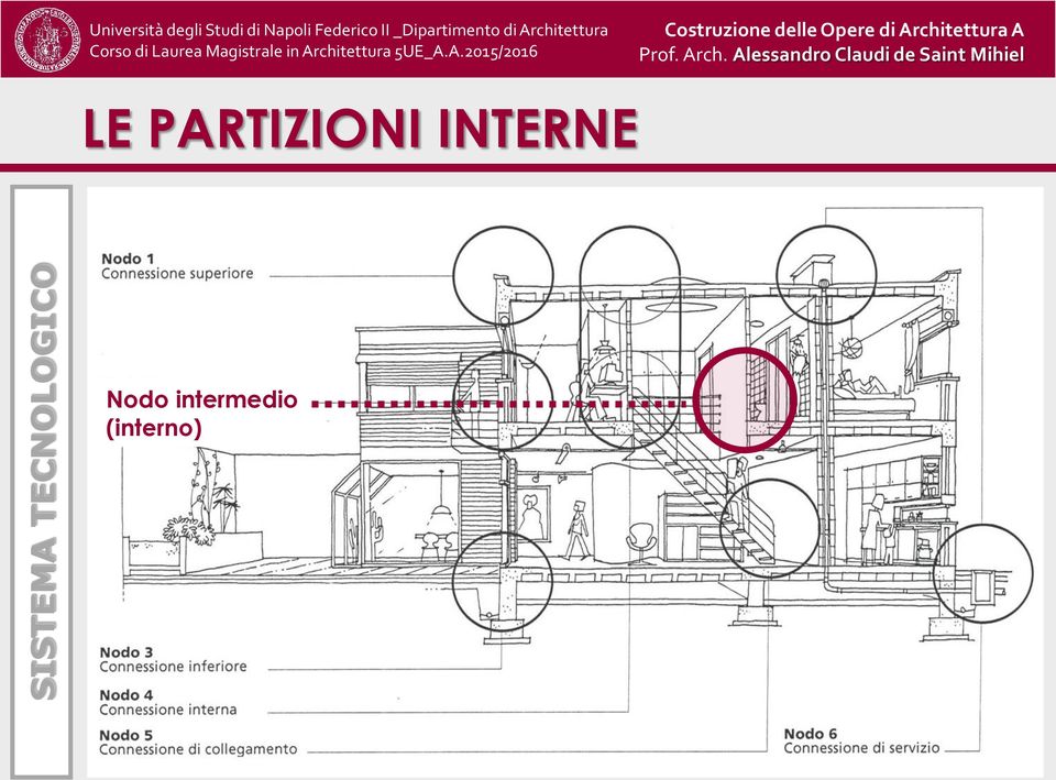 5UE_A.A.2015/2016 Costruzione delle Opere di Archi