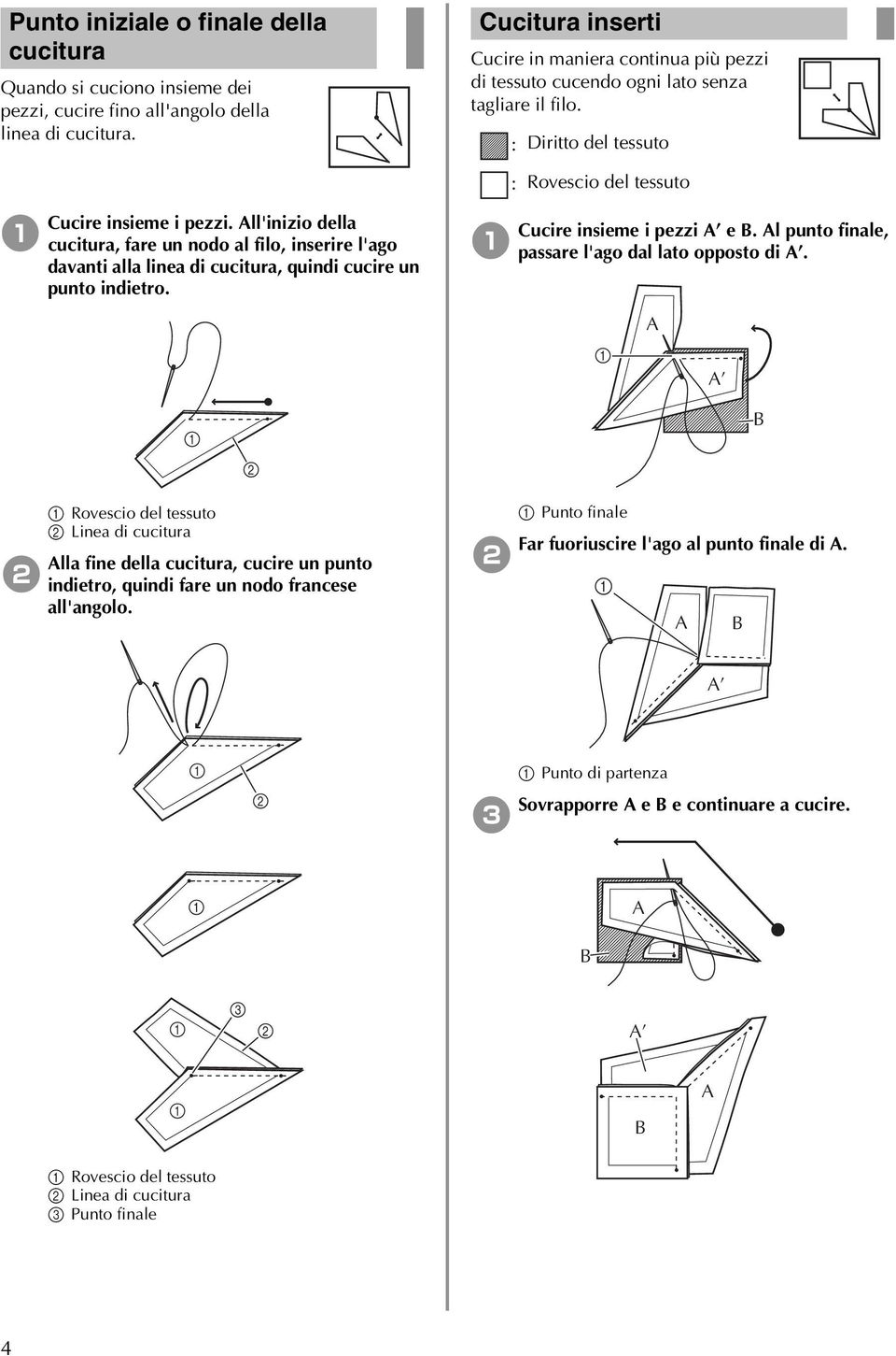 ll'inizio della cucitura, fare un nodo al filo, inserire l'ago davanti alla linea di cucitura, quindi cucire un punto indietro. Cucire insieme i pezzi e B.