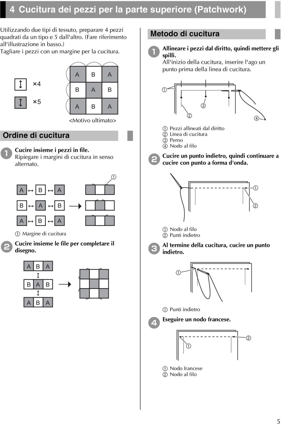 B B B B Metodo di cucitura llineare i pezzi dal diritto, quindi mettere gli spilli. ll'inizio della cucitura, inserire l'ago un punto prima della linea di cucitura.