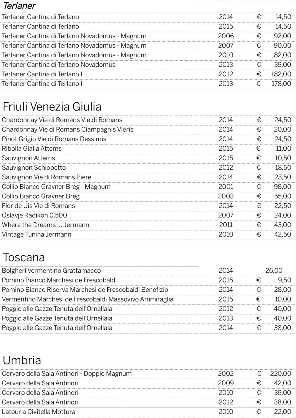 Friuli Venezia Giulia Chardonnay Vie di Romans Vie di Romans 2014 24,50 Chardonnay Vie di Romans Ciampagnis Vieris 2014 20,00 Pinot Grigio Vie di Romans Dessimis 2014 24,50 Ribolla Gialla Attems 2015