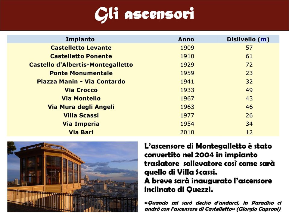 Imperia 1954 34 Via Bari 2010 12 L ascensore di Montegalletto è stato convertito nel 2004 in impianto traslatore sollevatore così come sarà quello di Villa