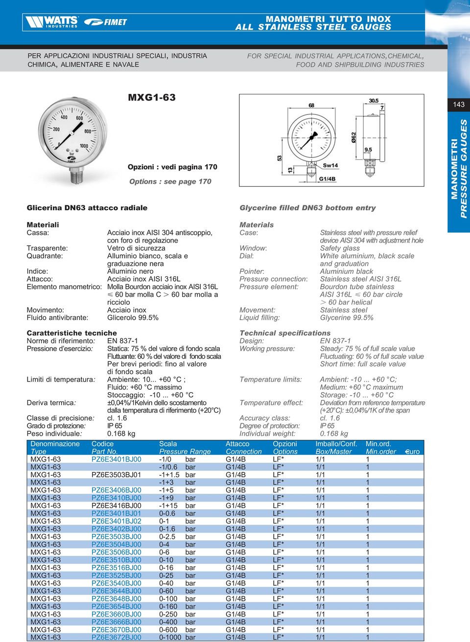 graduazione nera Alluminio nero Acciaio inox AISI 316L Molla Bourdon acciaio inox AISI 316L 60 bar molla C 60 bar molla a ricciolo Acciaio inox Fluido antivibrante: Glicerolo 99.