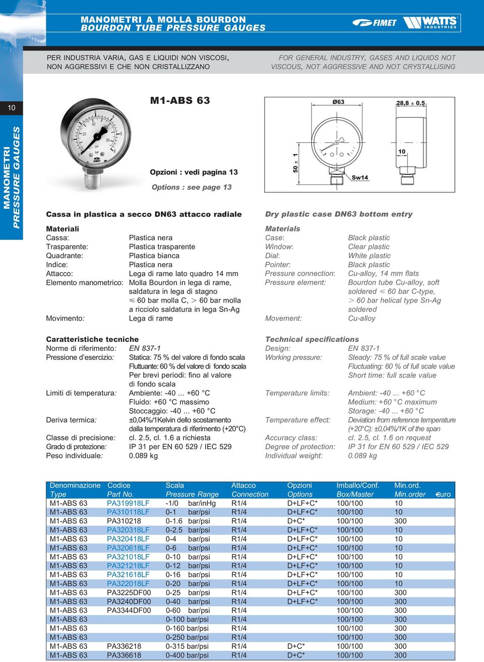 .. +60 C Grado di protezione: IP 31 per EN 60 529 / IEC 529 Peso individuale: 0.089 kg Temperature limits: Ambient: -40... +60 C Storage: -40.