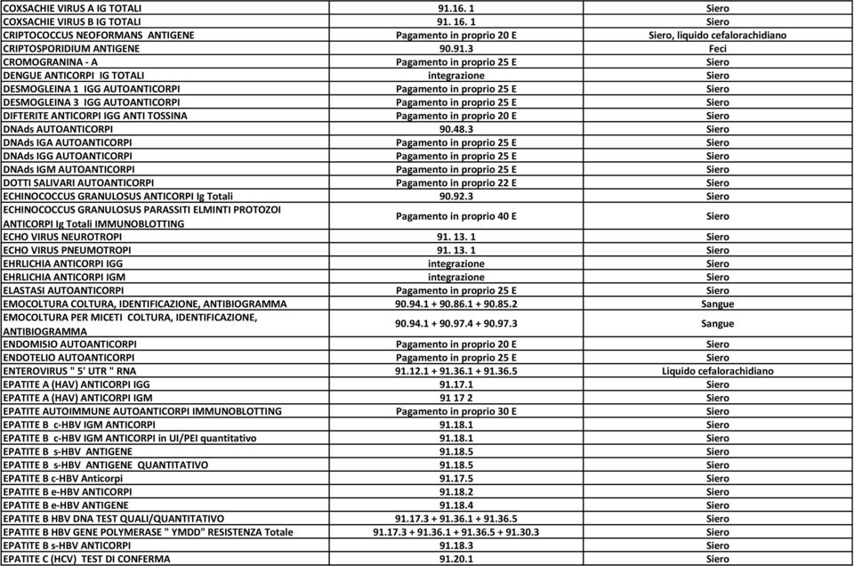 16. 1 CRIPTOCOCCUS NEOFORMANS ANTIGENE Pagamento in proprio 20 E, liquido cefalorachidiano CRIPTOSPORIDIUM ANTIGENE 90.91.