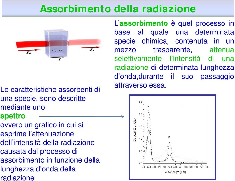 d onda della radiazione L assorbimento è quel processo in base al quale una determinata specie chimica, contenuta in un mezzo