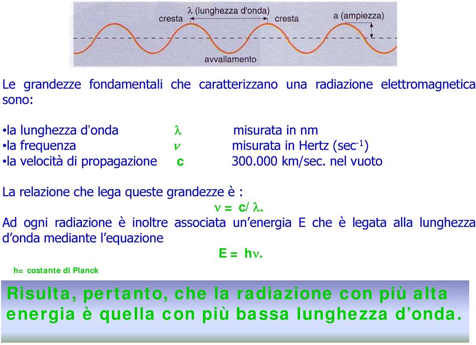 nel vuoto La relazione che lega queste grandezze è : ν = c/λ.