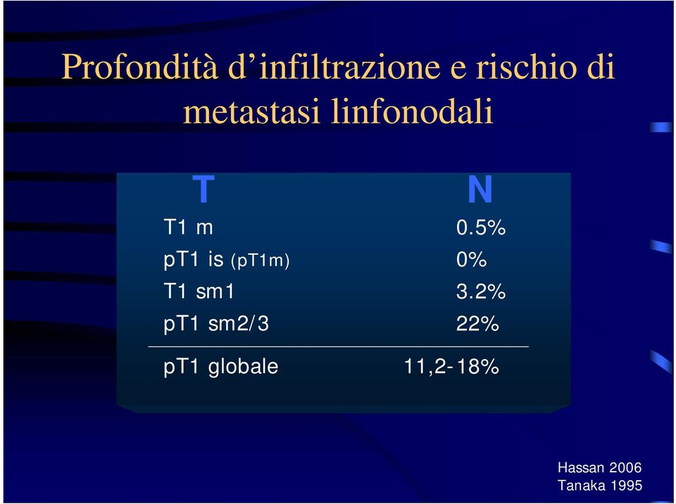 (pt1m) T1 sm1 pt1 sm2/3 pt1 globale 0.