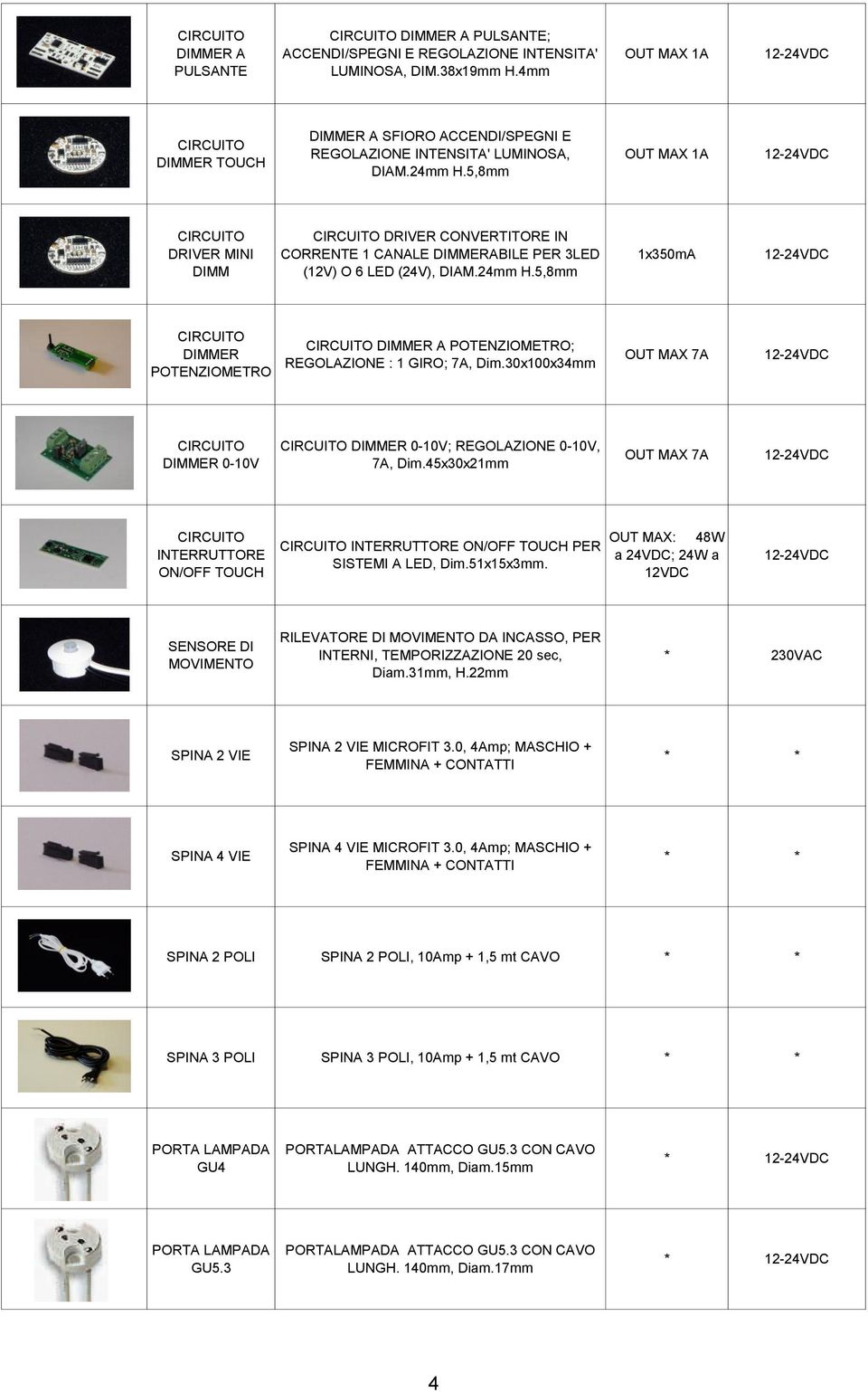 30x100x34mm OUT MAX 7A DIMMER 0-10V DIMMER 0-10V; REGOLAZIONE 0-10V, 7A, Dim.45x30x21mm OUT MAX 7A INTERRUTTORE ON/OFF INTERRUTTORE ON/OFF PER SISTEMI A LED, Dim.51x15x3mm.