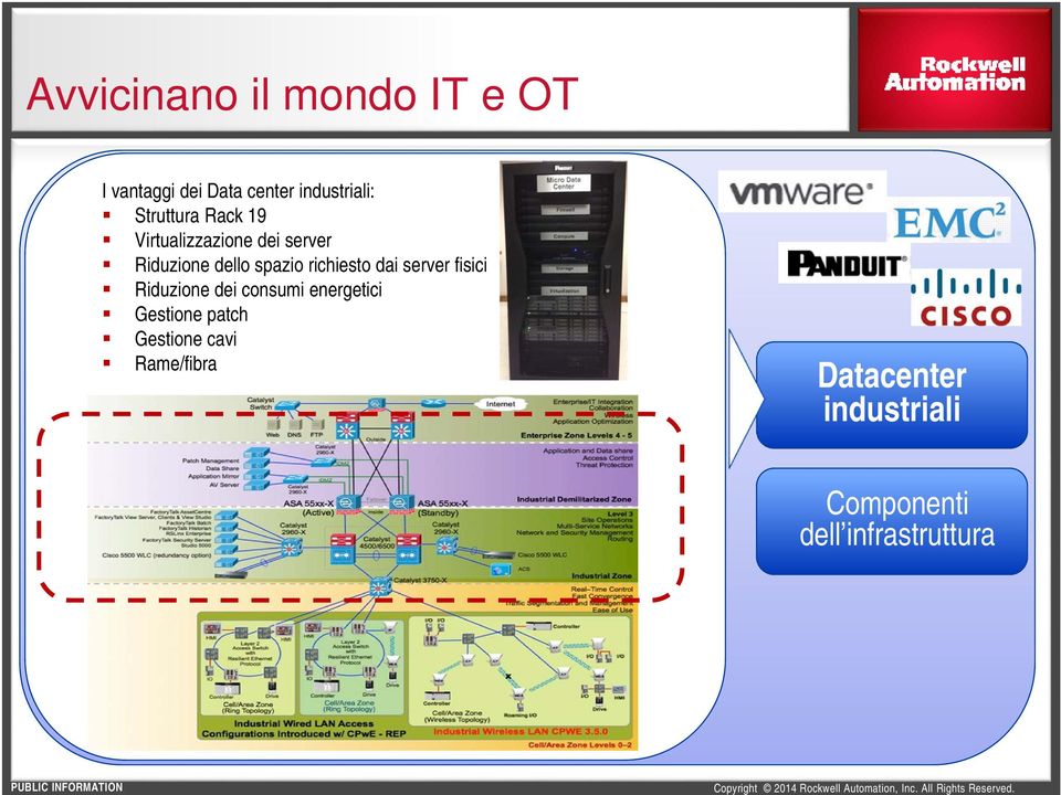 richiesto dai server fisici Riduzione dei consumi energetici Gestione