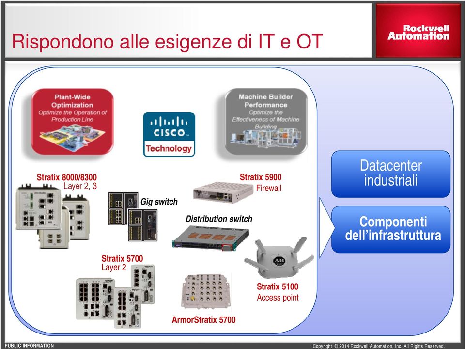 industriali Distribution switch Componenti dell