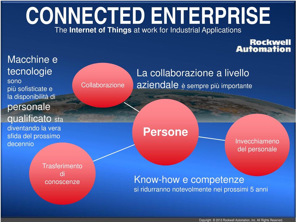 collaborazione a livello aziendale è sempre più importante Persone Invecchiameno del personale Trasferimento di conoscenze