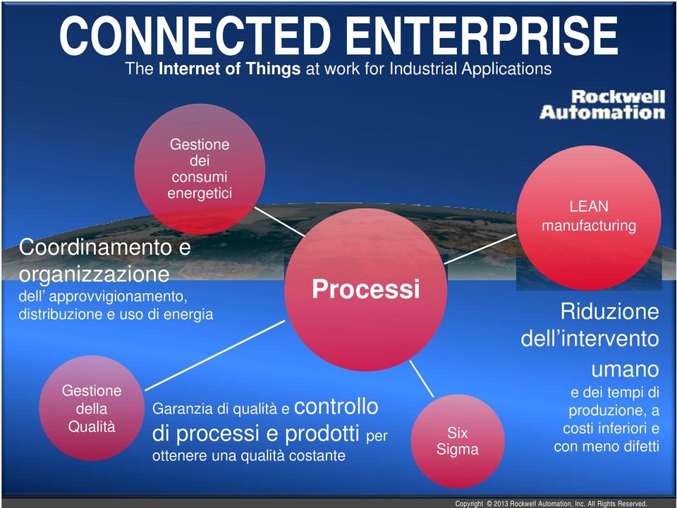 e controllo di processi e prodotti per ottenere una qualità costante Six Sigma LEAN manufacturing Riduzione dell intervento