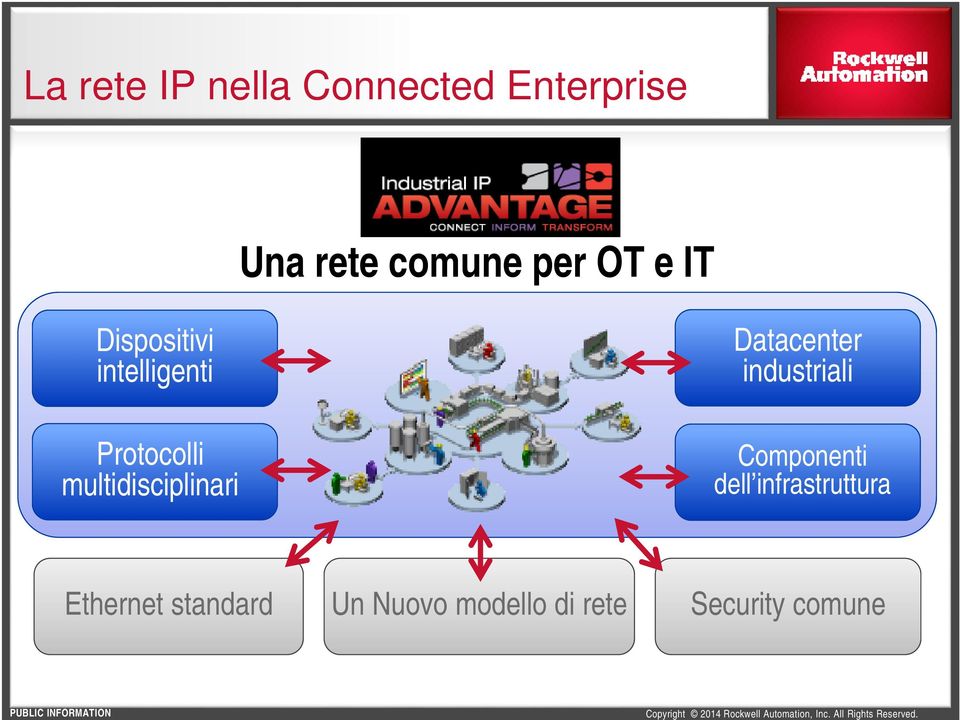 Protocolli multidisciplinari Componenti dell