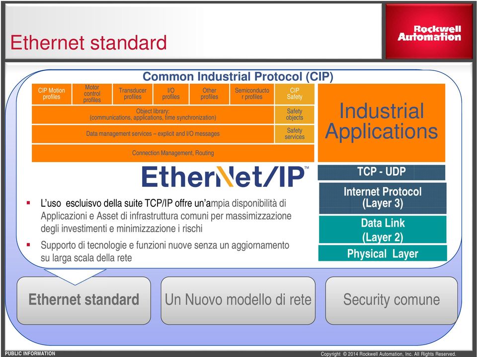 escluisvo della suite TCP/IP offre un ampia disponibilità di Applicazioni e Asset di infrastruttura comuni per massimizzazione degli investimenti e minimizzazione i rischi Supporto di tecnologie