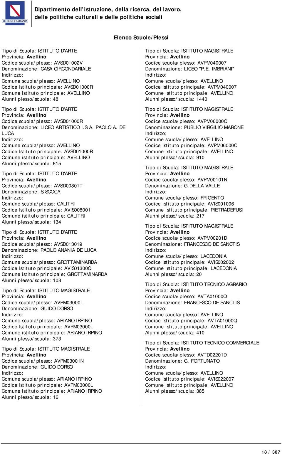 DE LUCA Comune scuola/plesso: AVELLINO Codice Istituto principale: AVSD01000R Comune istituto principale: AVELLINO Alunni plesso/scuola: 615 Tipo di Scuola: ISTITUTO D'ARTE Codice scuola/plesso: