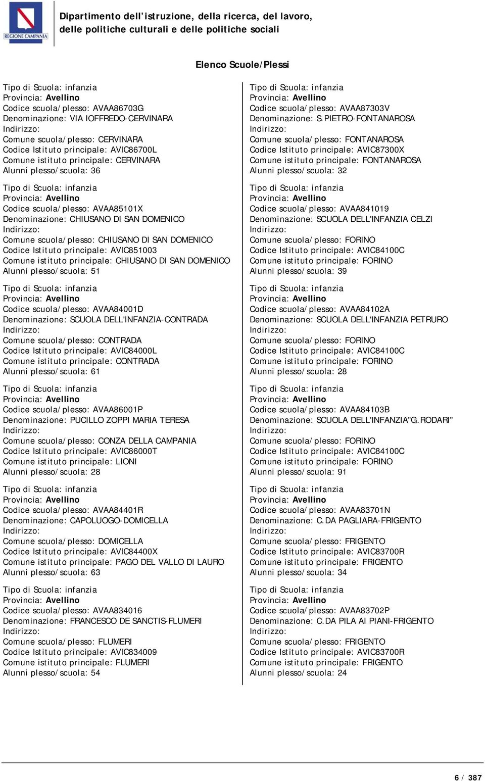 principale: CHIUSANO DI SAN DOMENICO Alunni plesso/scuola: 51 Codice scuola/plesso: AVAA84001D Denominazione: SCUOLA DELL'INFANZIA-CONTRADA Comune scuola/plesso: CONTRADA Codice Istituto principale: