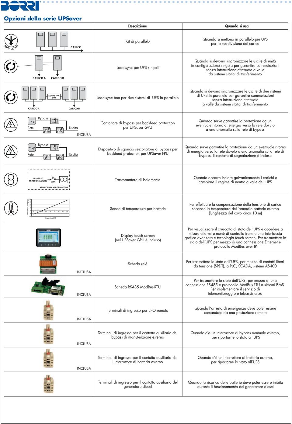 B Load-sync box per due sistemi di UPS in parallelo Quando si devono sincronizzare le uscite di due sistemi di UPS in parallelo per garantire commutazioni senza interruzione effettuate a valle da