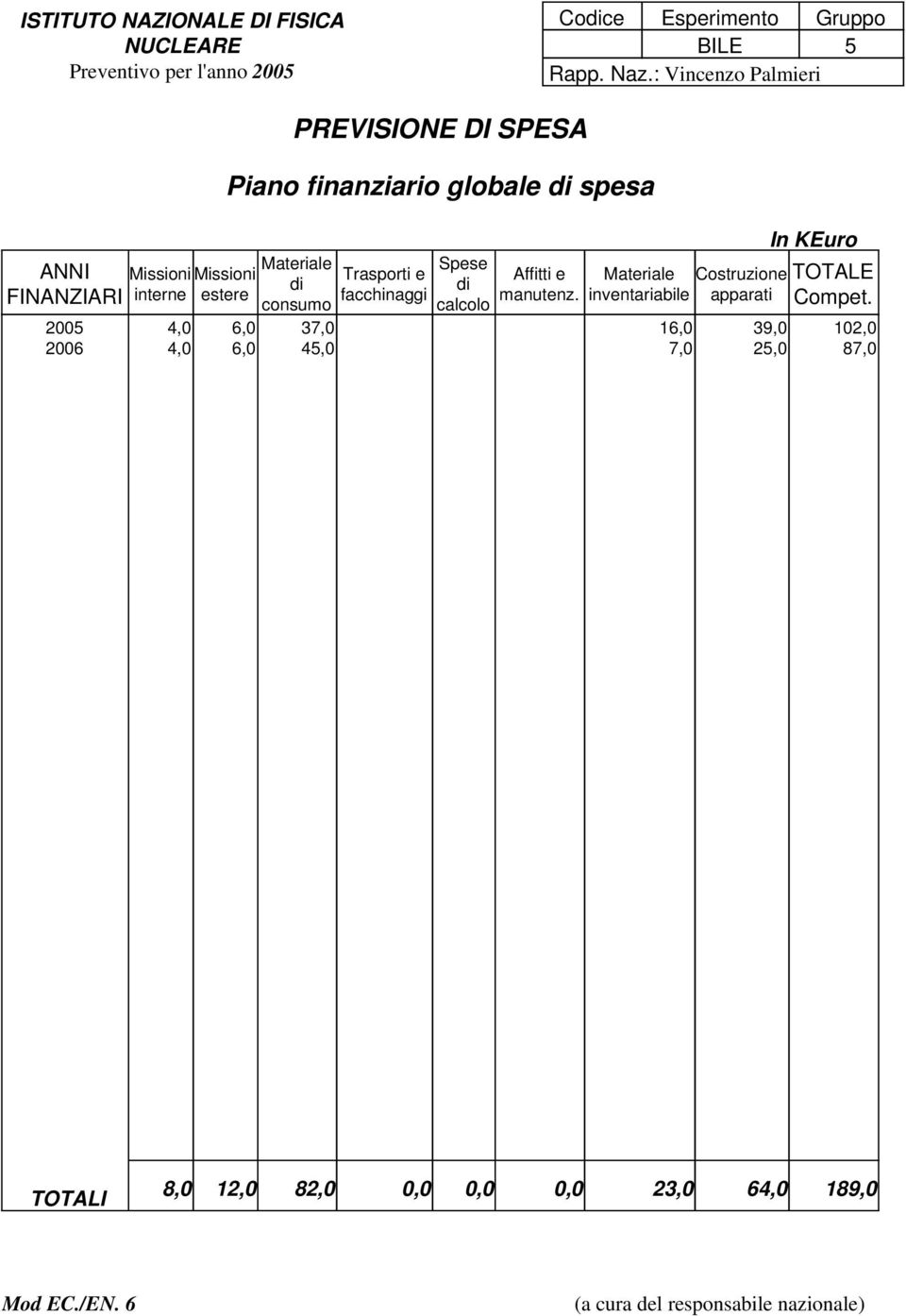 di interne estere consumo 4,0 4,0 6,0 6,0 37,0 45,0 Trasporti e facchinaggi Spese di calcolo Affitti e manutenz.