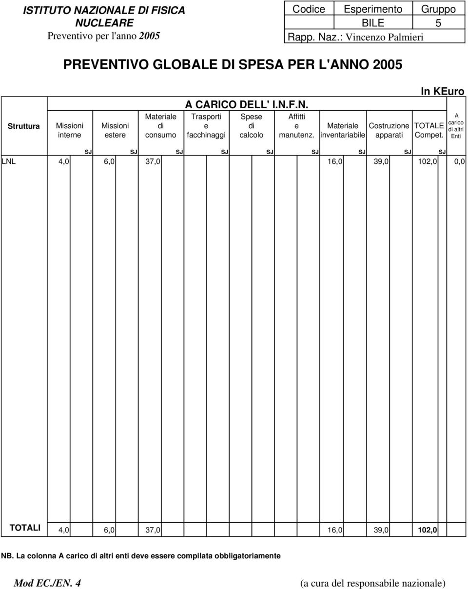 Materiale inventariabile Costruzione apparati In KEuro TOTALE Compet.