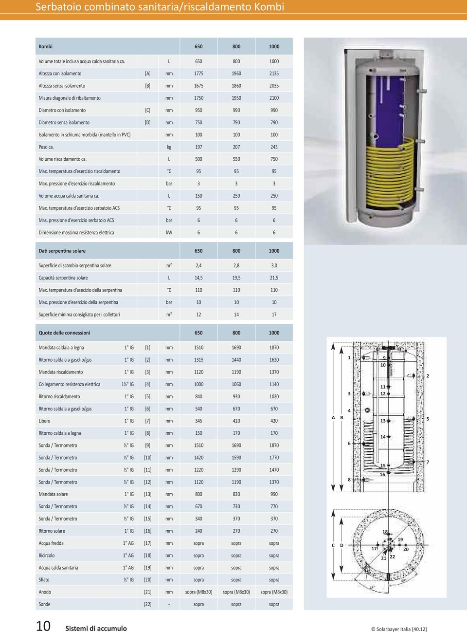 990 Diametro senza isolamento [D] mm 750 790 790 Isolamento in schiuma morbida (mantello in PVC) mm 100 100 100 Peso ca. kg 197 207 243 Volume riscaldamento ca. L 500 550 750 Max.