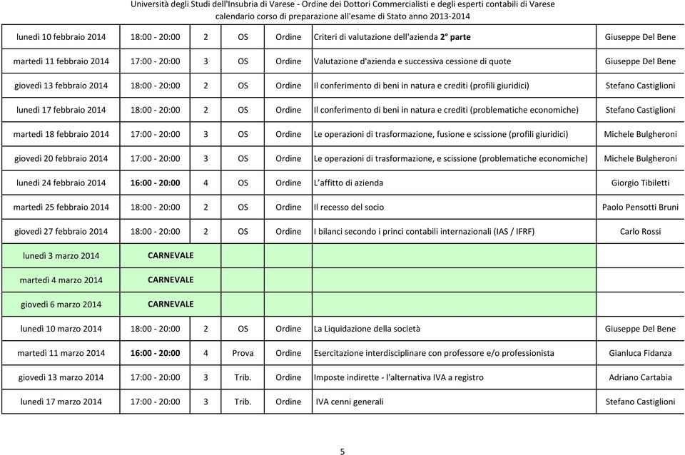 18:00-20:00 2 OS Ordine Il conferimento di beni in natura e crediti (problematiche economiche) Stefano Castiglioni martedì 18 febbraio 2014 17:00-20:00 3 OS Ordine Le operazioni di trasformazione,