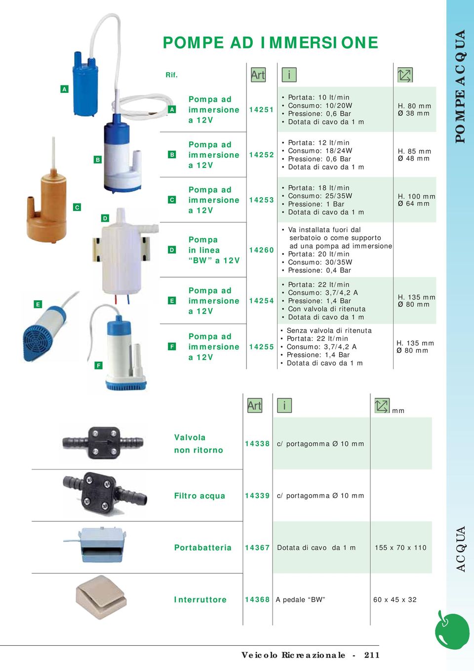 Dotata di cavo da 1 m H. 80 mm ø 38 mm H. 85 mm ø 48 mm POMPE ACQUA C D C Pompa ad immersione a 12V 14253 Portata: 18 lt/min Consumo: 25/35W Pressione: 1 Bar Dotata di cavo da 1 m H.