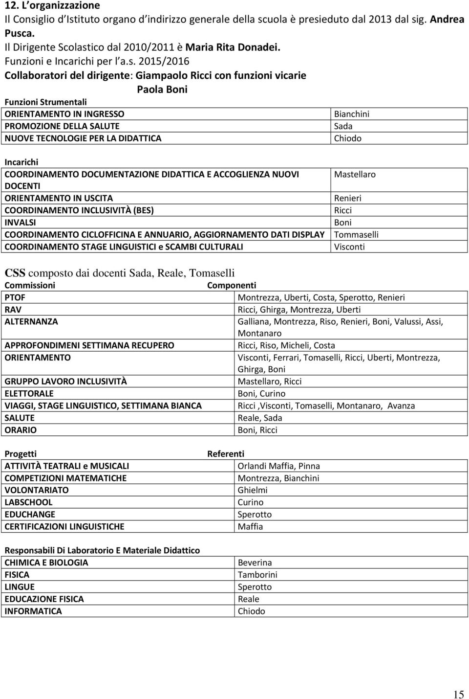 2015/2016 Collaboratori del dirigente: Giampaolo Ricci con funzioni vicarie Paola Boni Funzioni Strumentali ORIENTAMENTO IN INGRESSO Bianchini PROMOZIONE DELLA SALUTE Sada NUOVE TECNOLOGIE PER LA