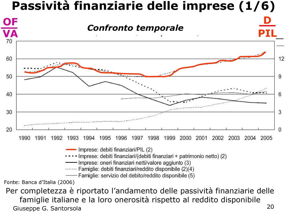 andamento delle passività finanziarie delle famiglie italiane e la